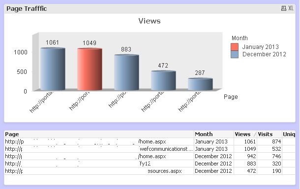 Qlikview Pagw Traffic.png